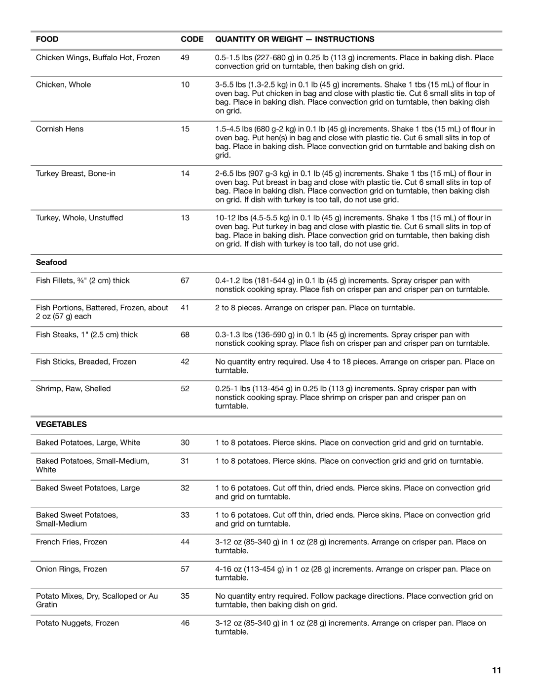 Whirlpool GSC308 YGSC308 manual Food Code Quantity or Weight Instructions, Seafood, Vegetables 