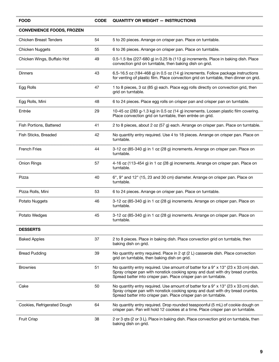 Whirlpool GSC308 YGSC308 manual Desserts 