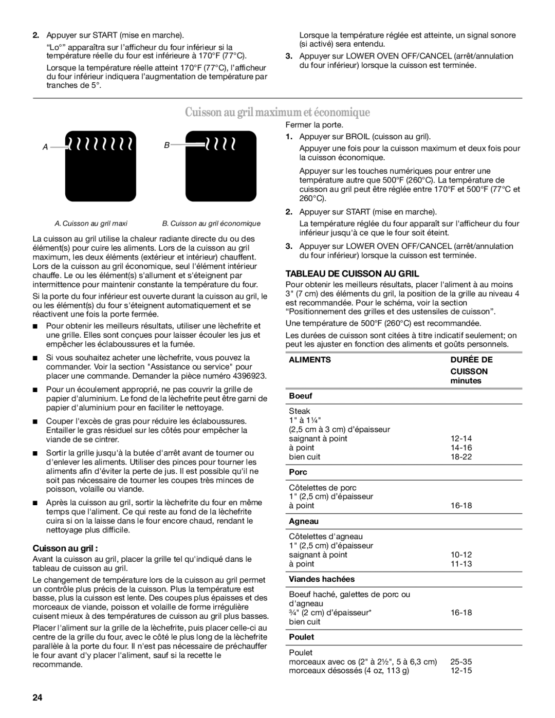 Whirlpool GSC309 Cuissonaugrilmaximumetéconomique, Cuisson au gril, Tableau DE Cuisson AU Gril, Aliments Durée DE Cuisson 