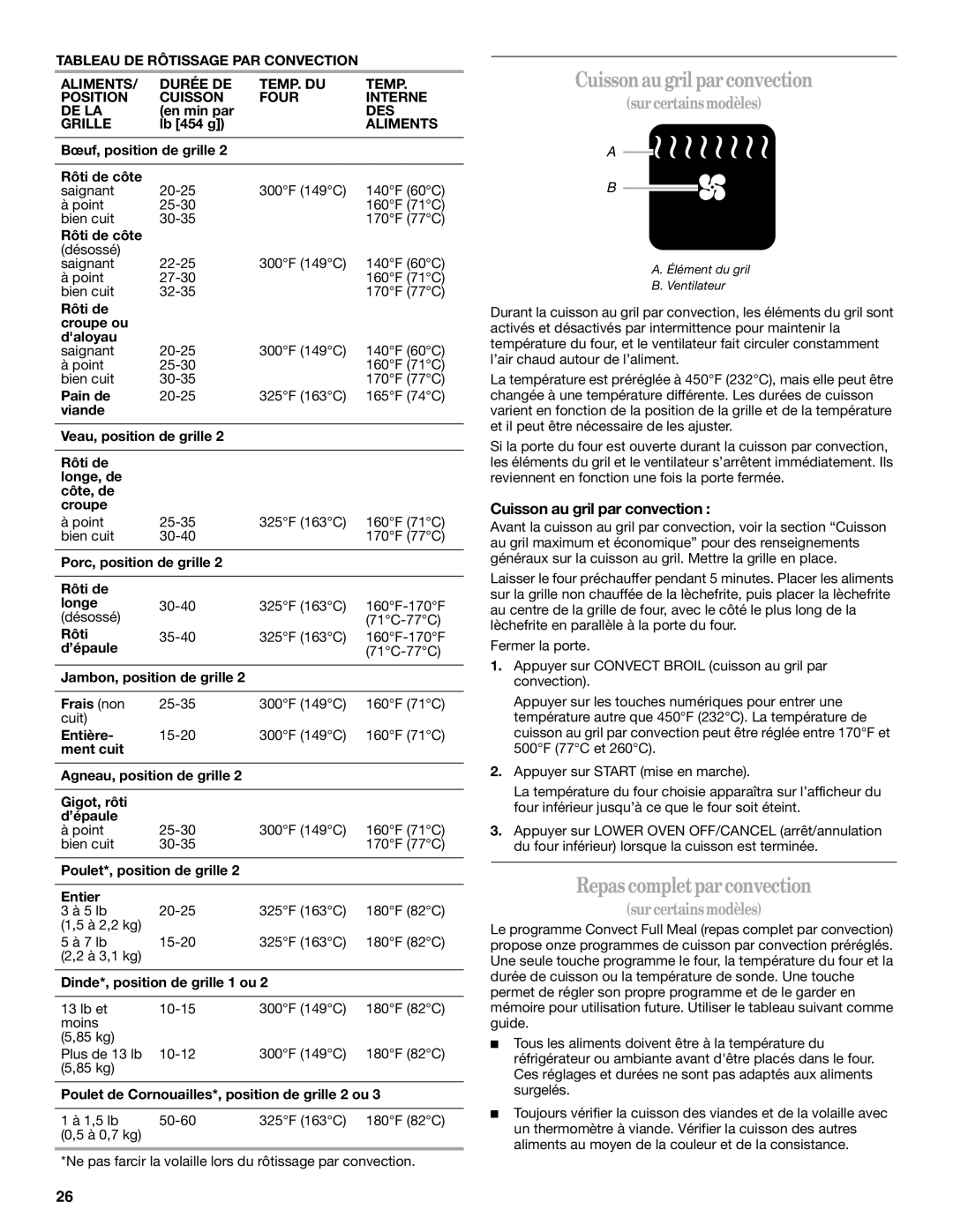 Whirlpool GSC309 manual Cuissonaugril parconvection, Repascompletparconvection, Cuisson au gril par convection, Des, Grille 