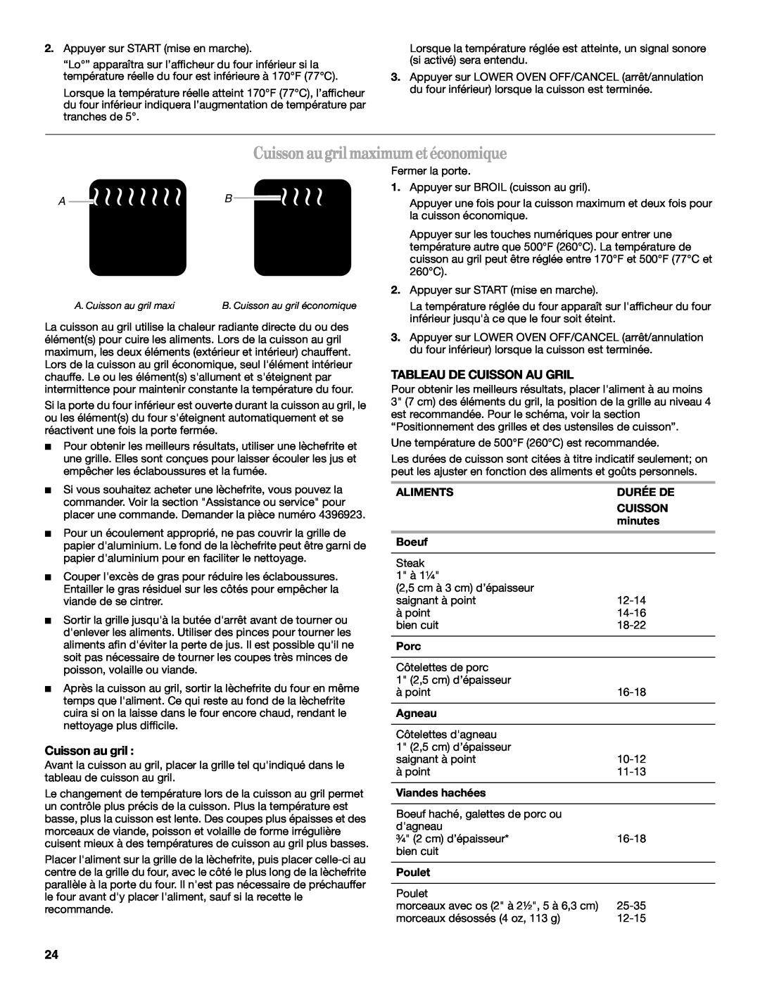 Whirlpool GSC309 manual Cuissonaugrilmaximumetéconomique, Cuisson au gril, Tableau De Cuisson Au Gril, A B 