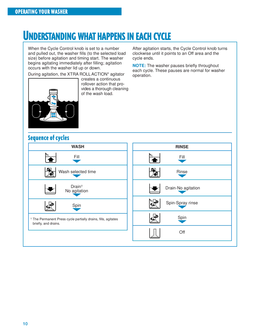 Whirlpool GSL9365EQ0 warranty Sequence of cycles, Wash, Rinse 