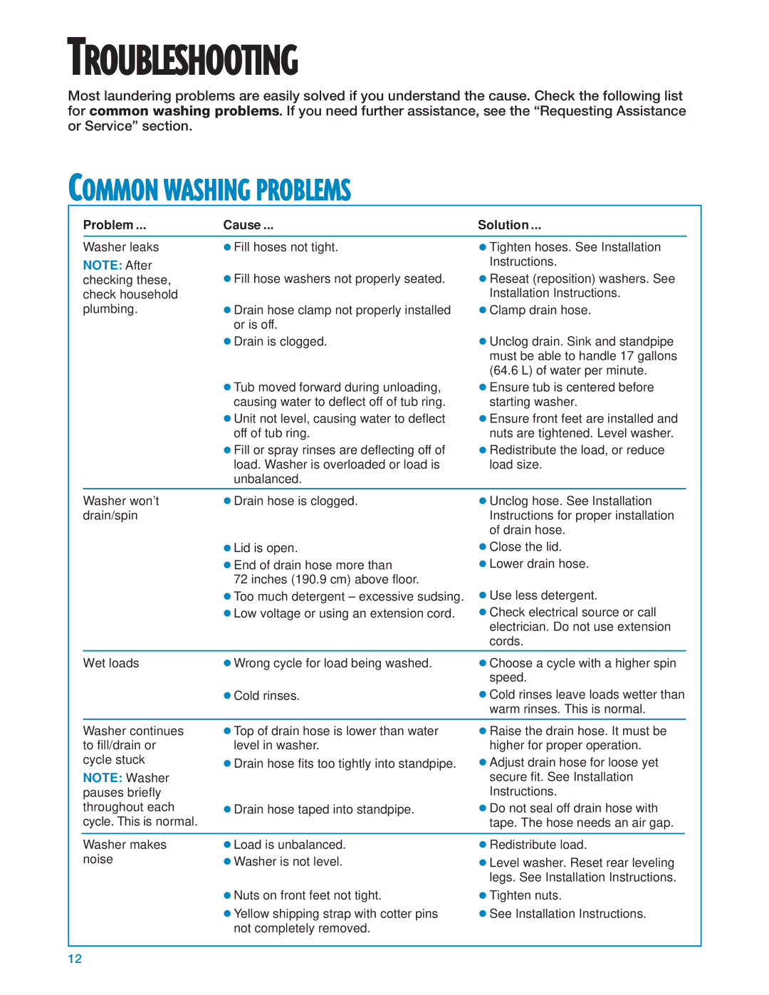 Whirlpool GSL9365EQ0 warranty Troubleshooting, Common Washing Problems, Problem Cause Solution 