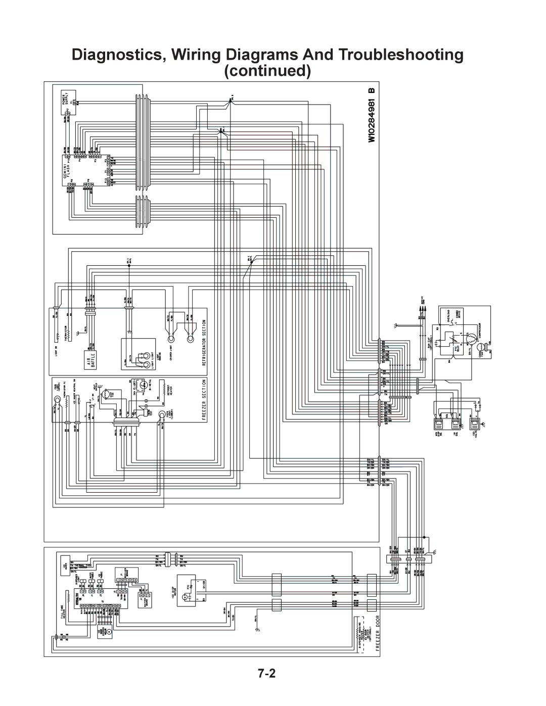 Whirlpool GSS26C5XXW, GSF26C5EXW manual Diagnostics, Wiring Diagrams And Troubleshooting 