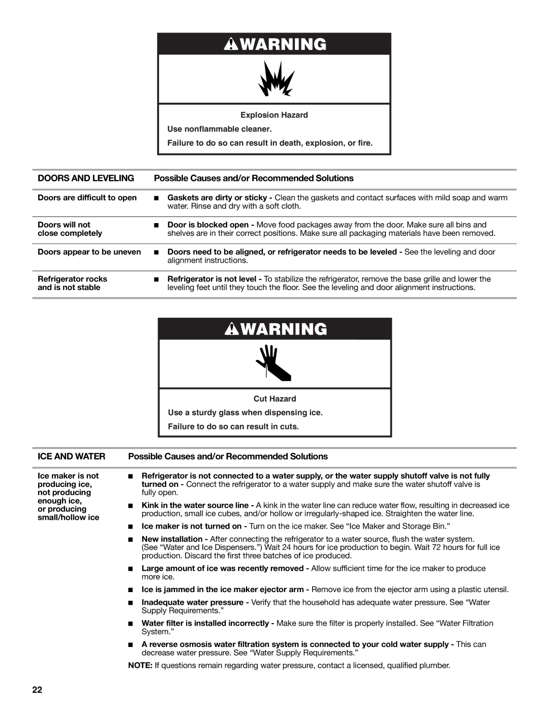 Whirlpool GSS30C6EYY installation instructions Doors and Leveling, Possible Causes and/or Recommended Solutions 