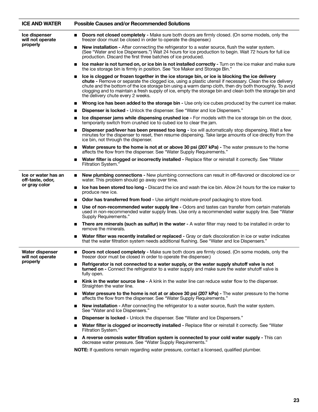 Whirlpool GSS30C6EYY installation instructions Properly, Ice or water has an, Off-taste, odor, Or gray color 