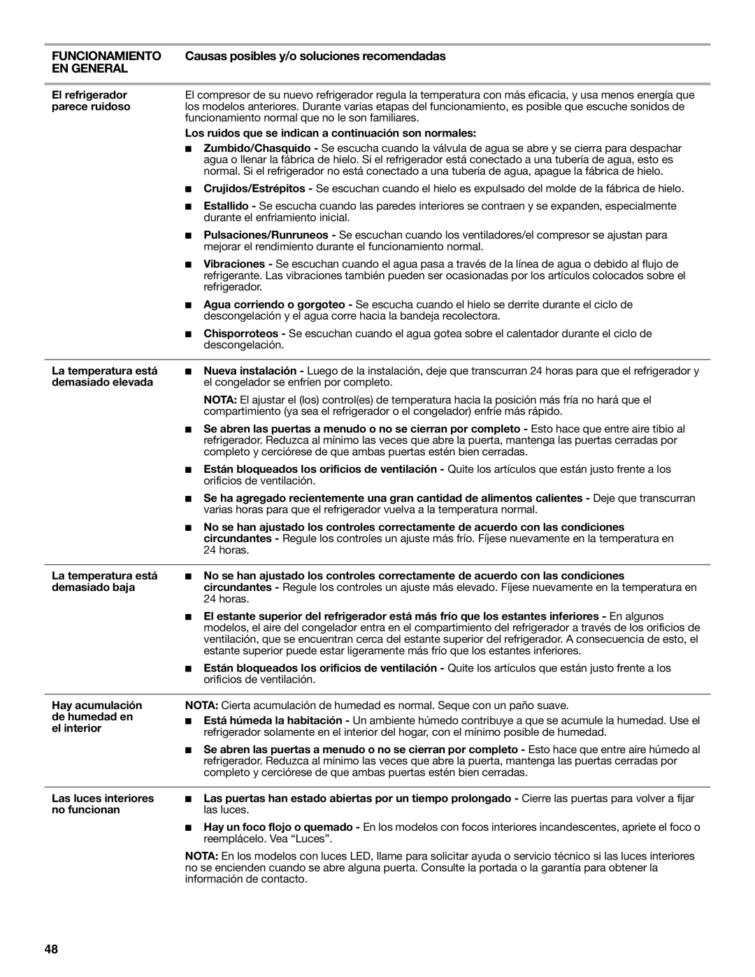 Whirlpool GSS30C6EYY El refrigerador, Parece ruidoso, Los ruidos que se indican a continuación son normales 