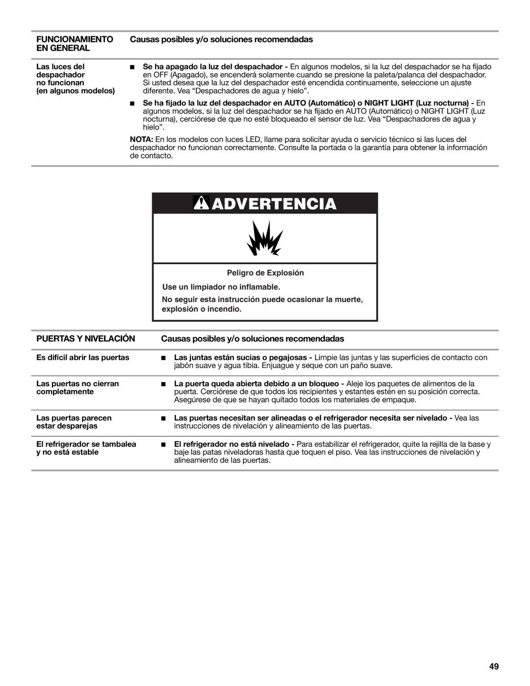 Whirlpool GSS30C6EYY installation instructions Las luces del, Despachador, En algunos modelos 