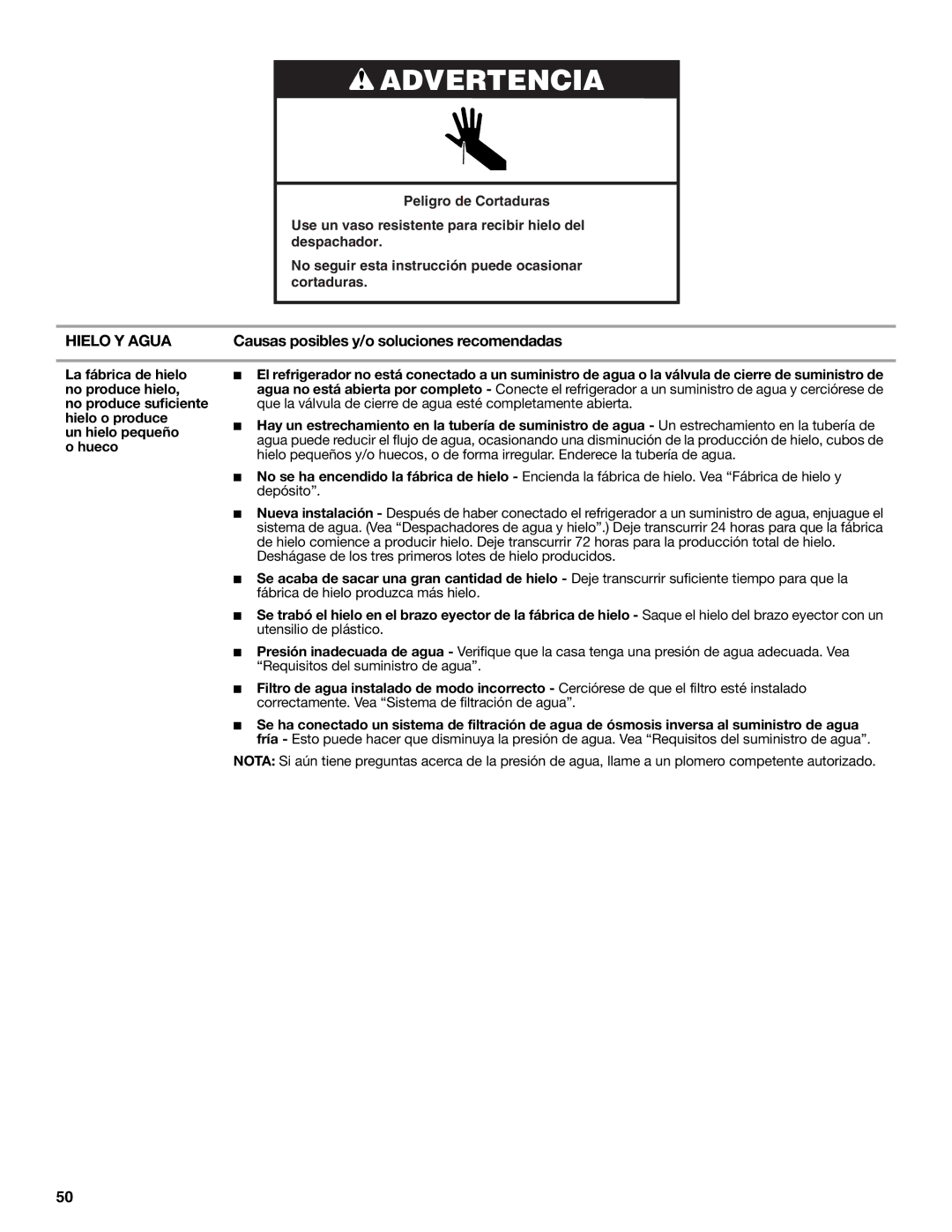 Whirlpool GSS30C6EYY installation instructions Hielo Y Agua, Causas posibles y/o soluciones recomendadas 