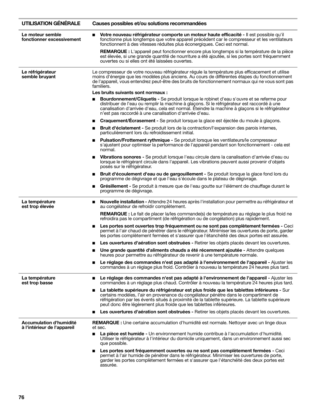 Whirlpool GSS30C6EYY Le réfrigérateur, Semble bruyant, Les bruits suivants sont normaux, La température, Est trop élevée 