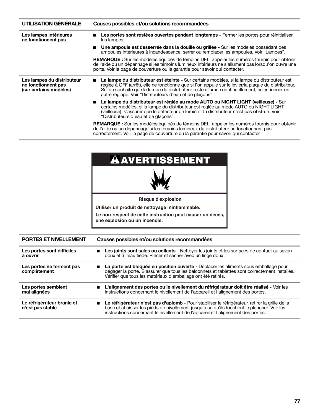 Whirlpool GSS30C6EYY installation instructions Les lampes du distributeur, Sur certains modèles 