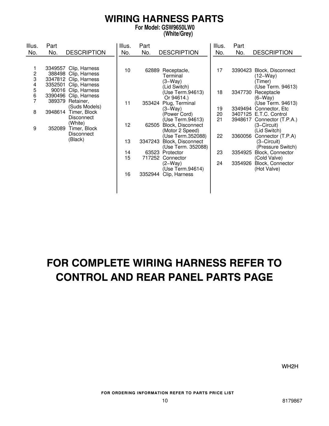 Whirlpool GSW9650LW0 manual Illus. Part No. No. Description 