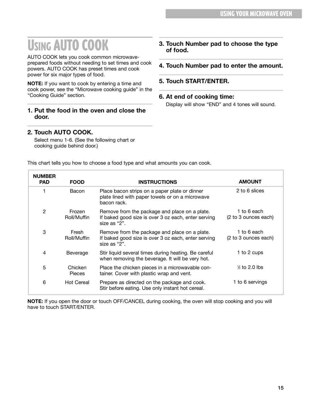 Whirlpool GT1195SH, GT1196SH installation instructions Using Auto Cook, Number Amount PAD Food Instructions 