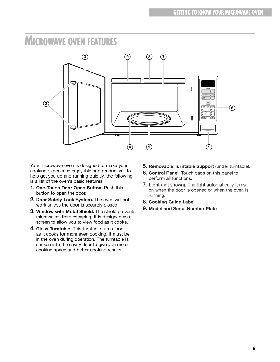 Whirlpool GT1195SH, GT1196SH installation instructions Microwave Oven Features, Removable Turntable Support under turntable 