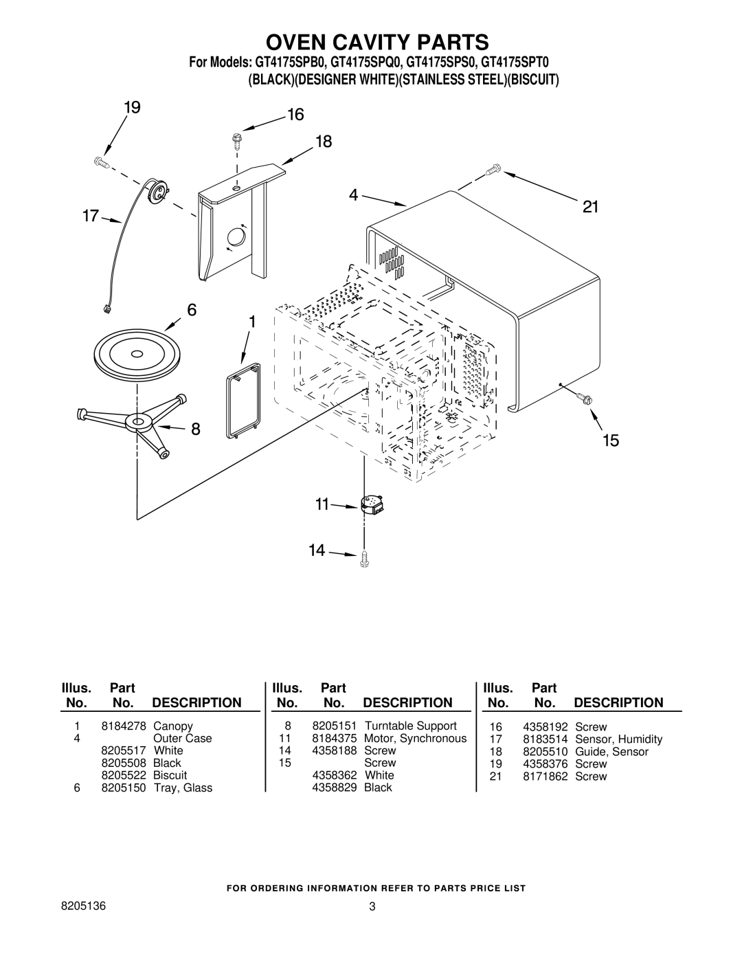 Whirlpool GT4175SPT0, GT4175SPB0, GT4175SPQ0, GT4175SPS0 manual Oven Cavity Parts, Description 