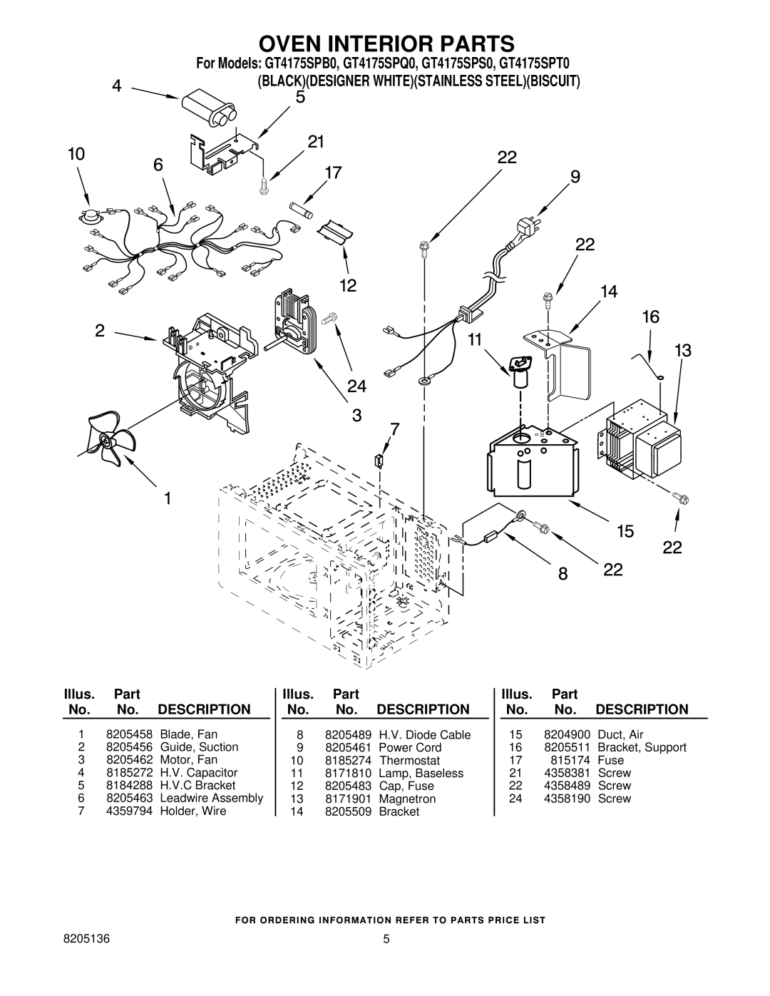 Whirlpool GT4175SPQ0, GT4175SPB0, GT4175SPS0, GT4175SPT0 manual Oven Interior Parts 