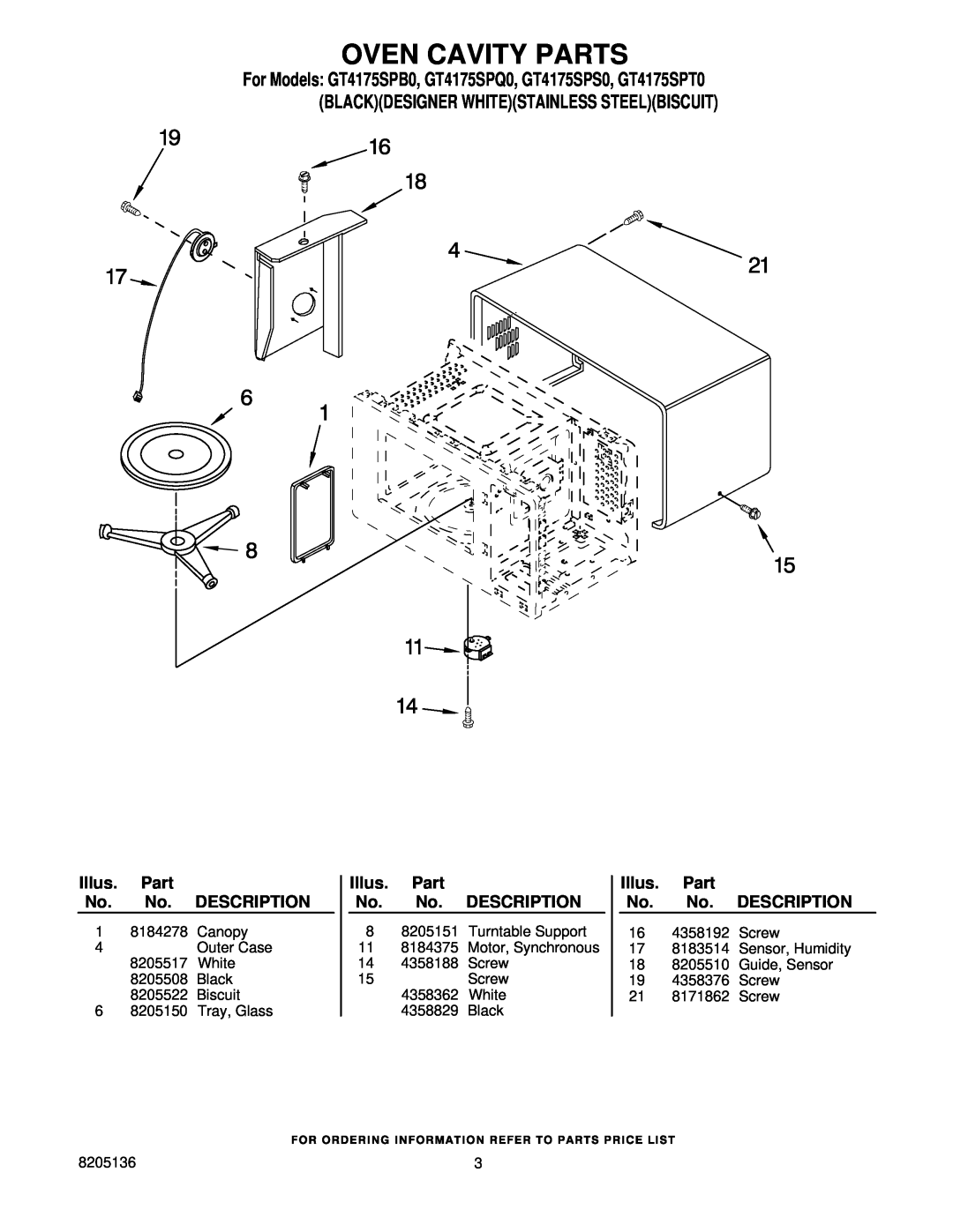 Whirlpool GT4175SPT0, GT4175SPB0 manual Oven Cavity Parts, Illus, Description, Blackdesigner Whitestainless Steelbiscuit 