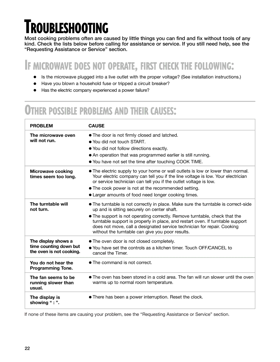 Whirlpool GT4185SK installation instructions Troubleshooting, Problem Cause 