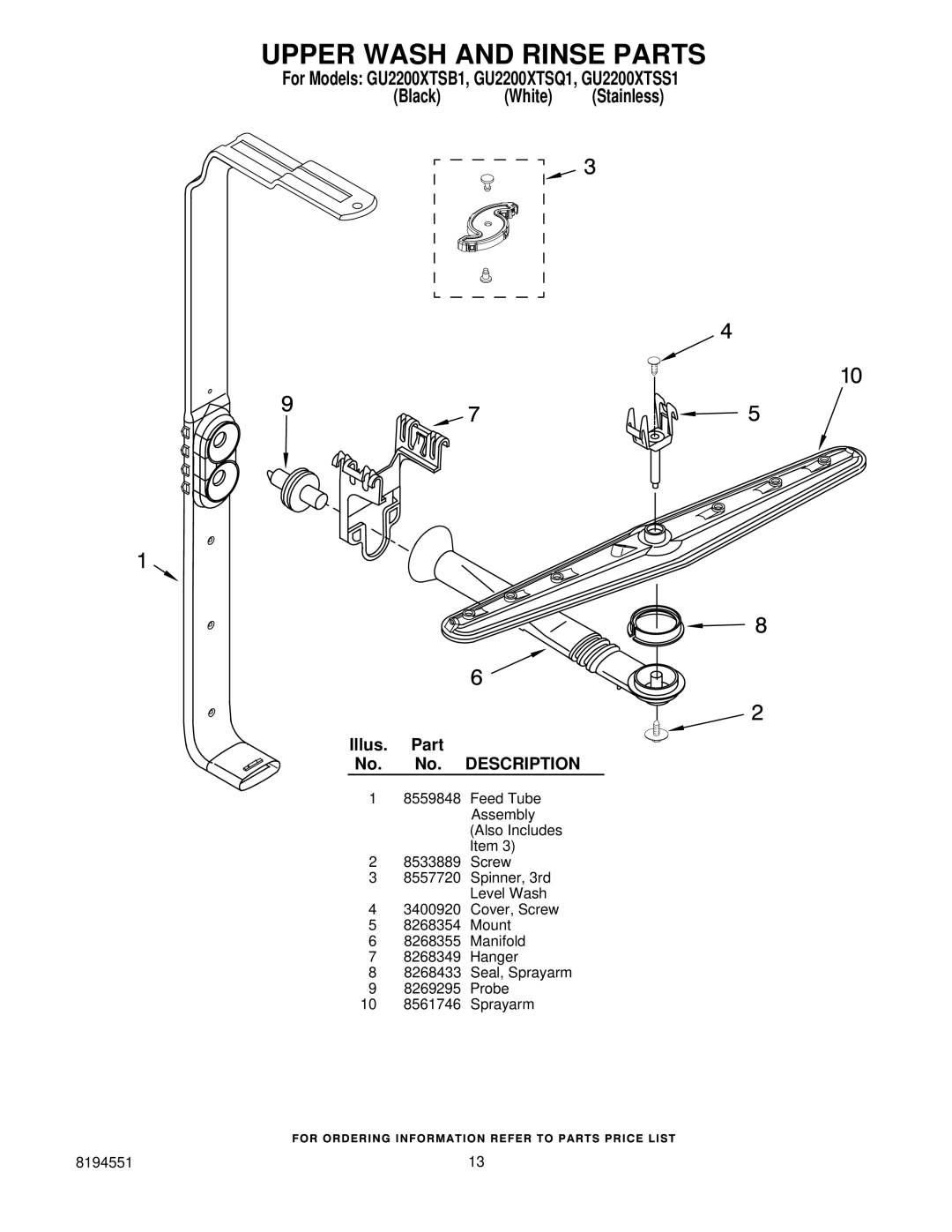 Whirlpool GU2200XTSQ1, GU2200XTSB1, GU2200XTSS1 manual Upper Wash and Rinse Parts 