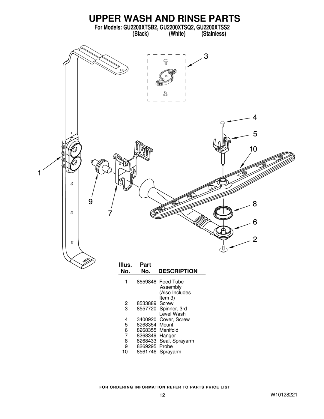 Whirlpool GU2200XTSQ2, GU2200XTSS2, GU2200XTSB2 manual Upper Wash and Rinse Parts 