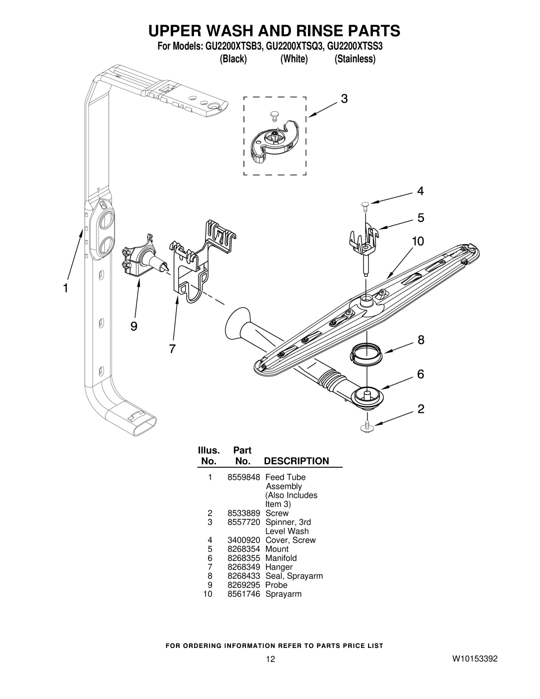 Whirlpool GU2200XTSS3, GU2200XTSB3, GU2200XTSQ3 manual Upper Wash and Rinse Parts 