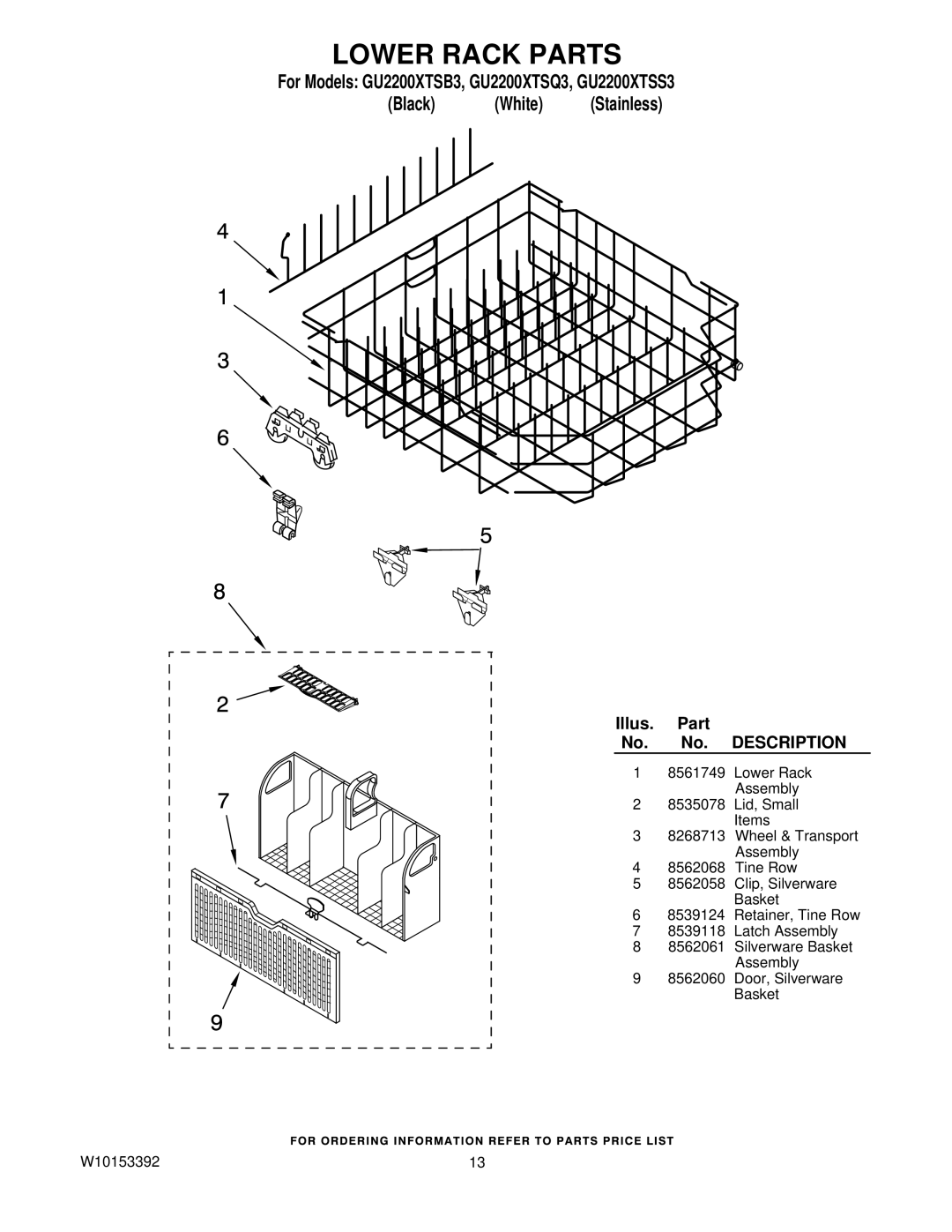 Whirlpool GU2200XTSB3, GU2200XTSS3, GU2200XTSQ3 manual Lower Rack Parts 