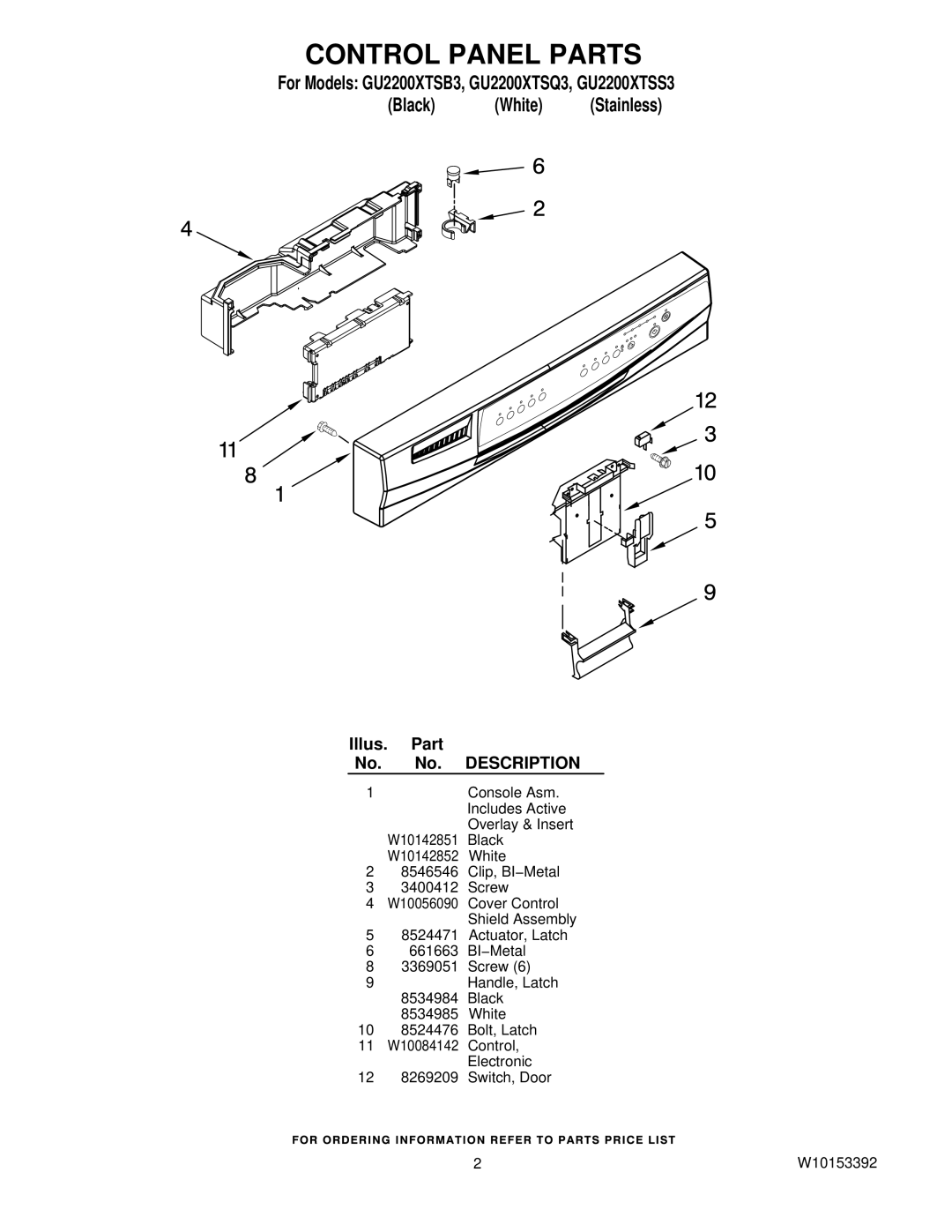 Whirlpool GU2200XTSQ3, GU2200XTSS3, GU2200XTSB3 manual Control Panel Parts, Illus. Part No. No. Description 