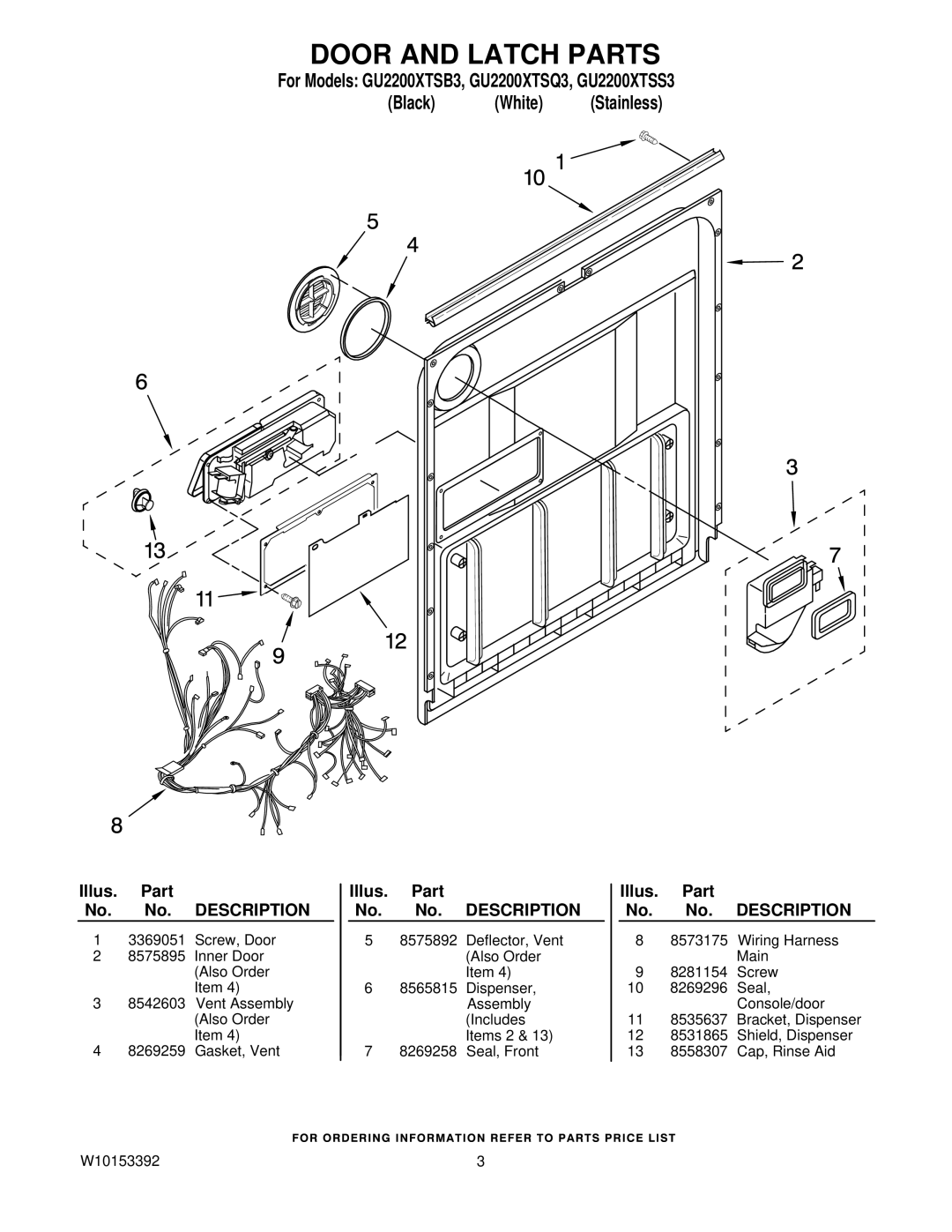 Whirlpool GU2200XTSS3, GU2200XTSB3, GU2200XTSQ3 manual Door and Latch Parts 