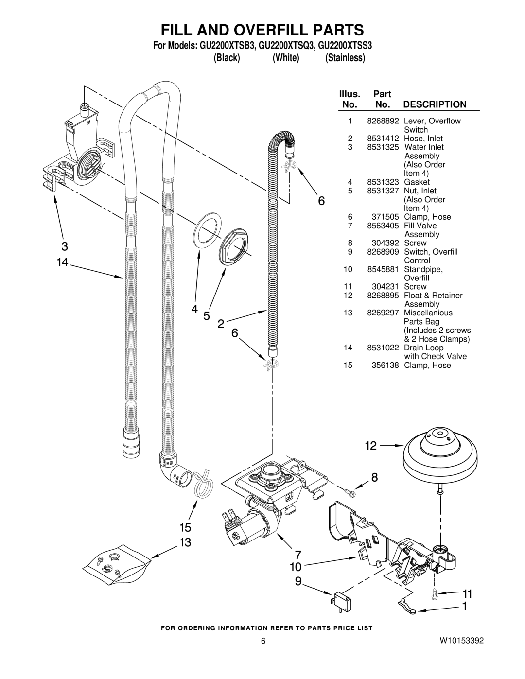 Whirlpool GU2200XTSS3, GU2200XTSB3, GU2200XTSQ3 manual Fill and Overfill Parts 