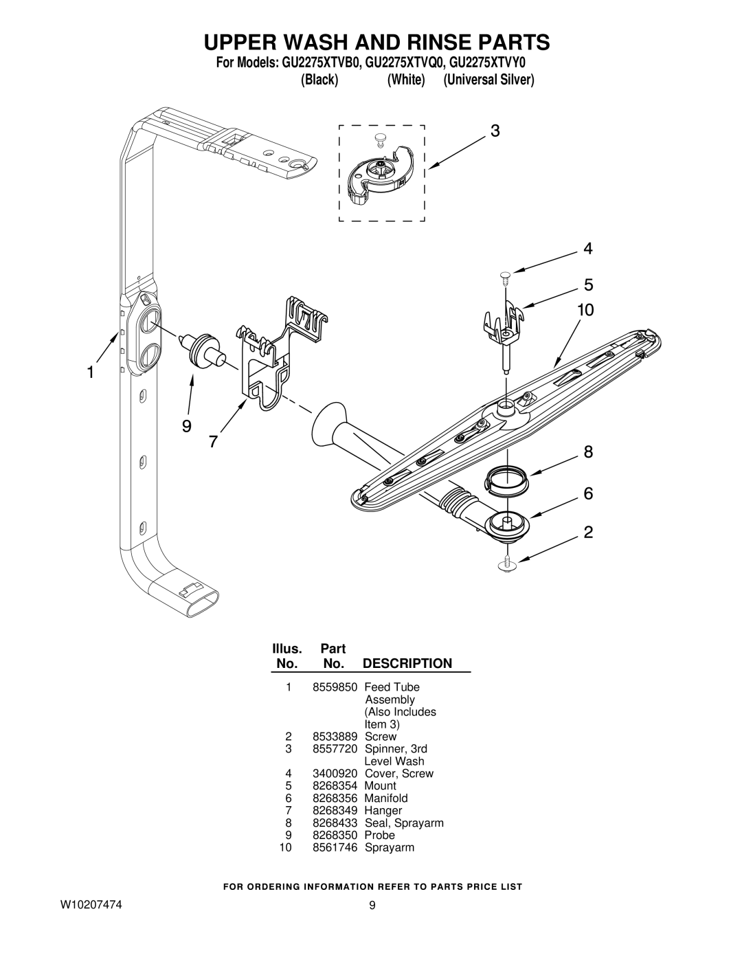 Whirlpool GU2275XTVB0, GU2275XTVY0, GU2275XTVQ0 manual Upper Wash and Rinse Parts 