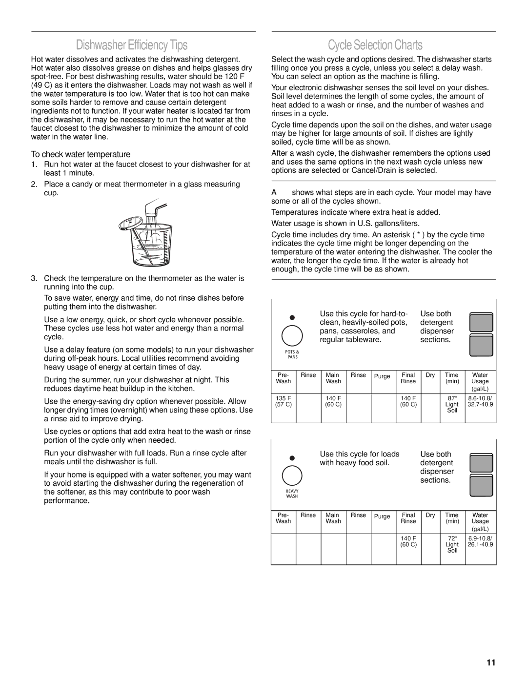 Whirlpool GU970 manual Dishwasher Efficiency Tips, Cycle Selection Charts, To check water temperature 