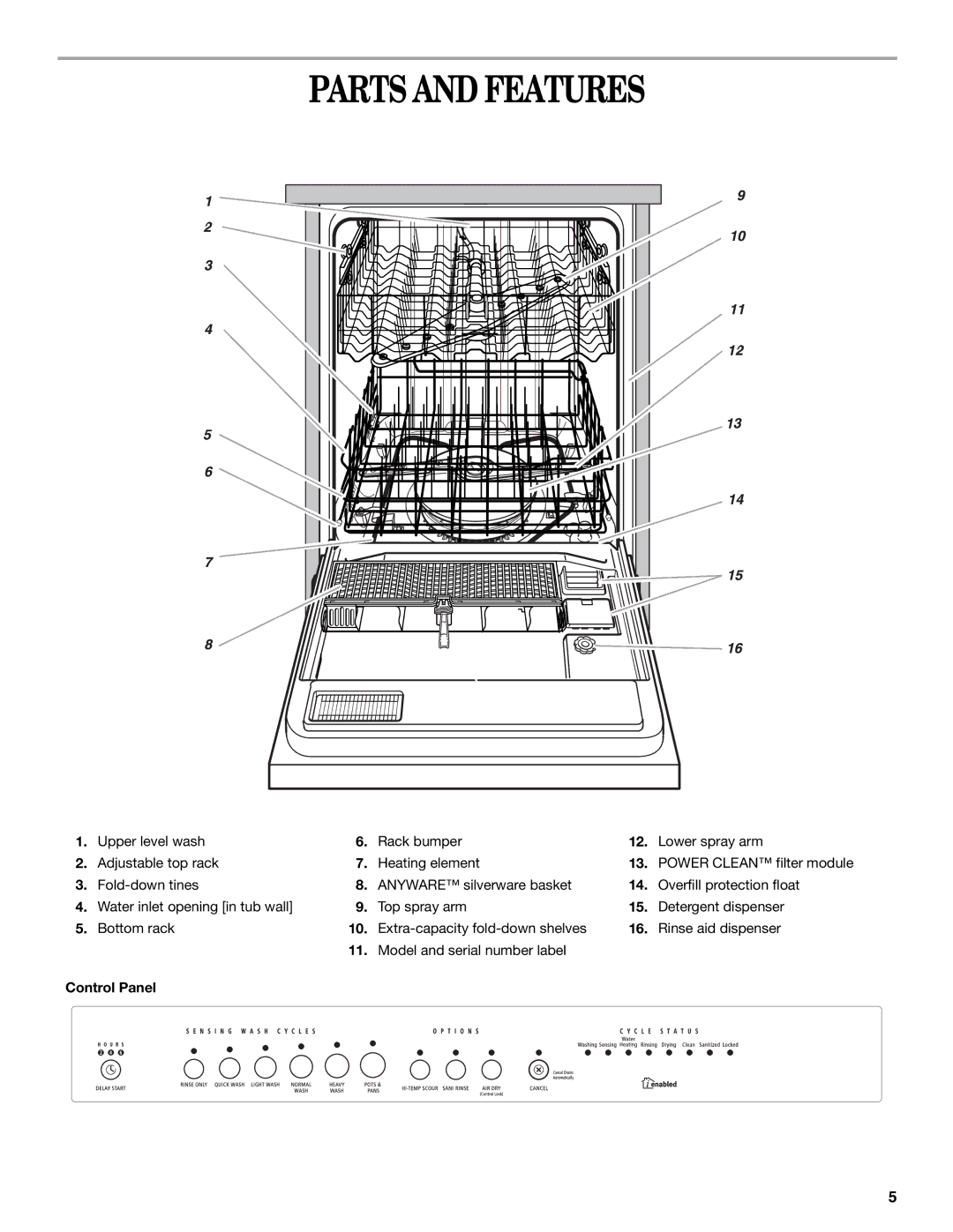 Whirlpool GU970 manual Parts and Features, Control Panel 