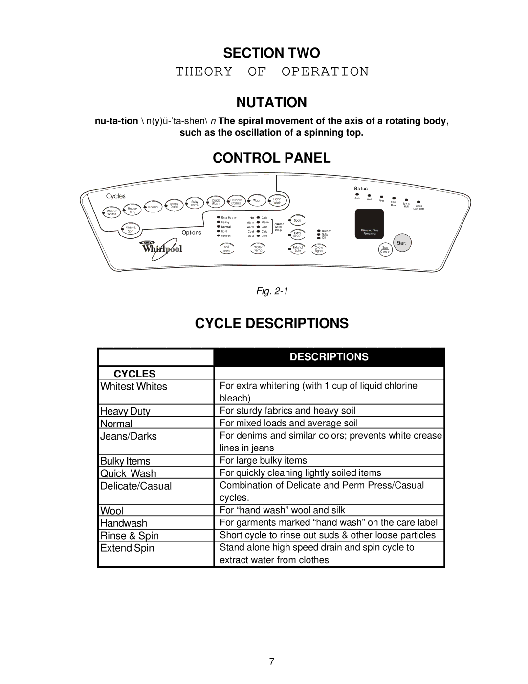 Whirlpool GVW9959K-0 manual Theory of Operation, Section TWO, Nutation, Control Panel 