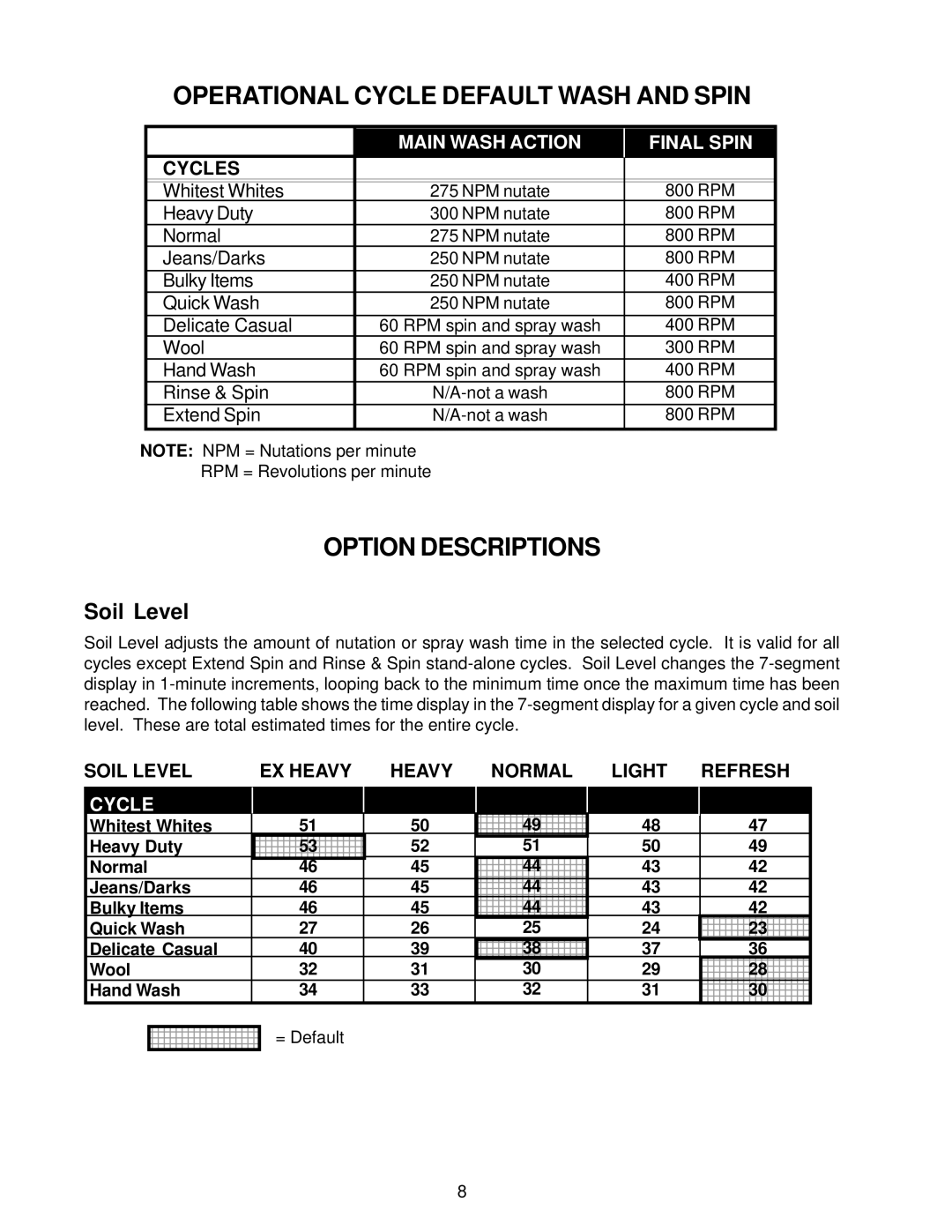 Whirlpool GVW9959K-0 manual Operational Cycle Default Wash and Spin, Option Descriptions, Soil Level 