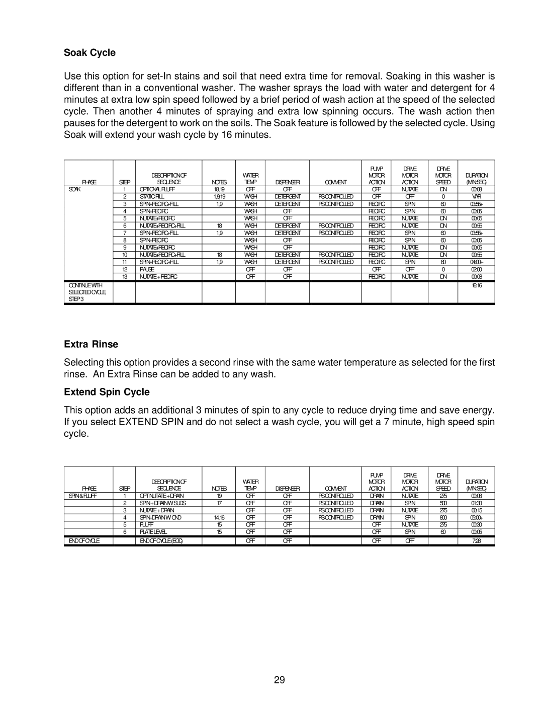 Whirlpool GVW9959K-0 manual Soak Cycle, Extra Rinse, Extend Spin Cycle 