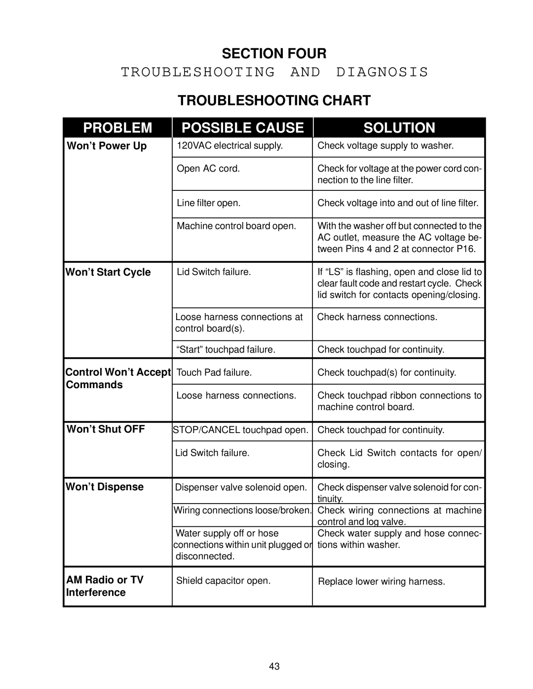 Whirlpool GVW9959K-0 manual Troubleshooting and Diagnosis, Section Four, Troubleshooting Chart 