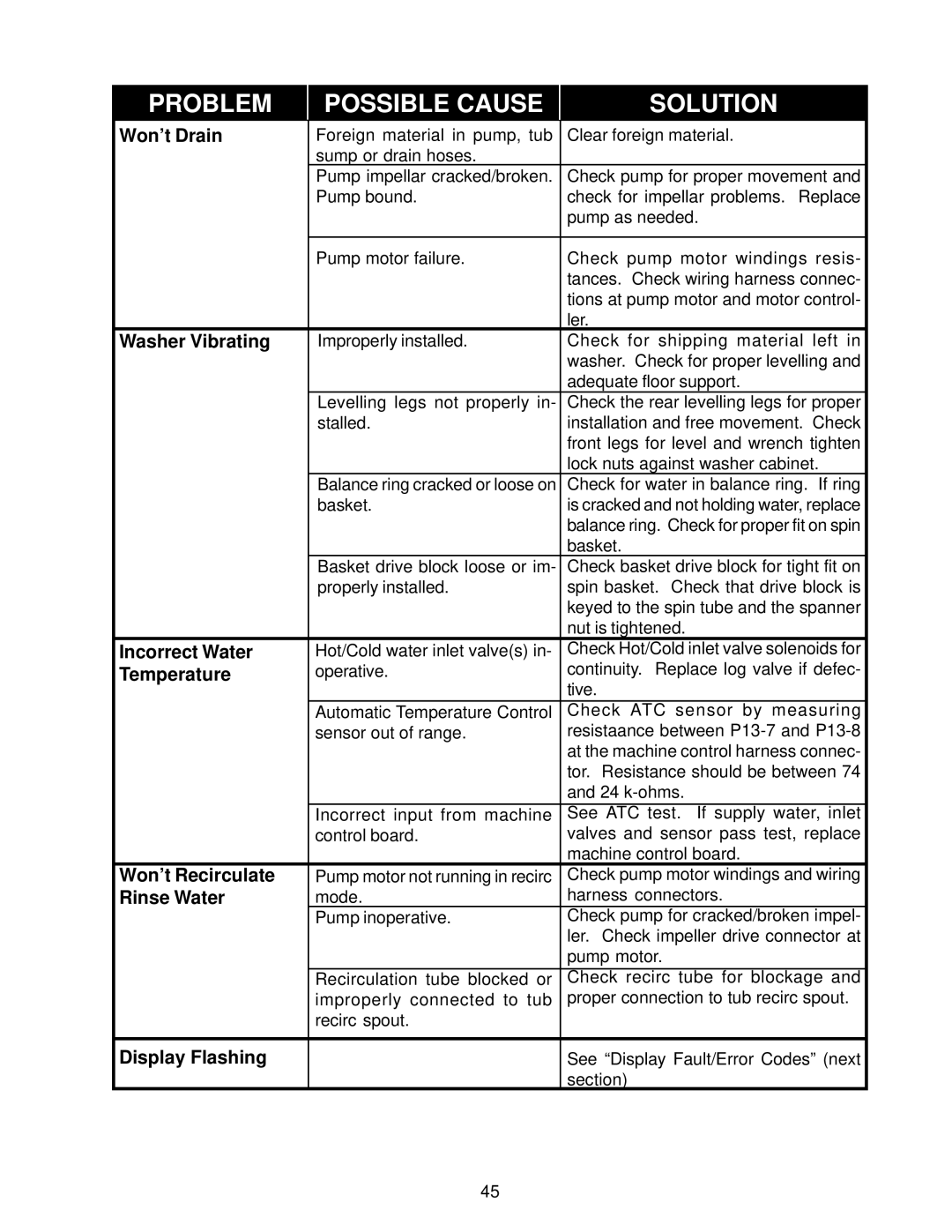 Whirlpool GVW9959K-0 manual Won’t Drain, Washer Vibrating, Incorrect Water, Temperature, Won’t Recirculate, Rinse Water 