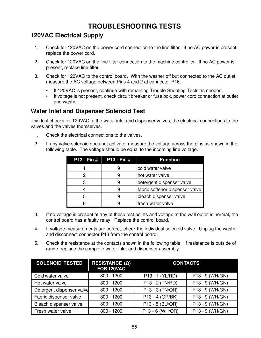 Whirlpool GVW9959K-0 manual Troubleshooting Tests, 120VAC Electrical Supply, Water Inlet and Dispenser Solenoid Test 