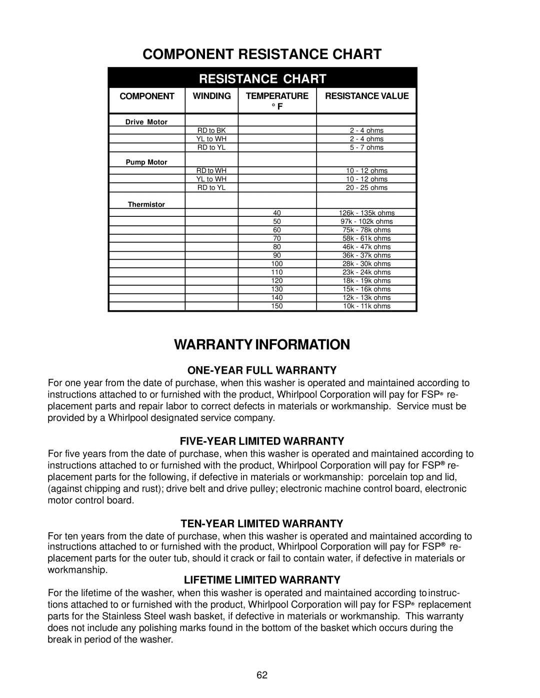 Whirlpool GVW9959K-0 manual Component Resistance Chart, Warranty Information 