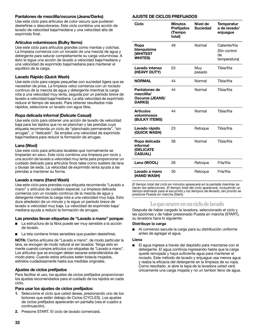 Whirlpool GVW9959KL0 manual Loqueocurreenunciclo delavado 