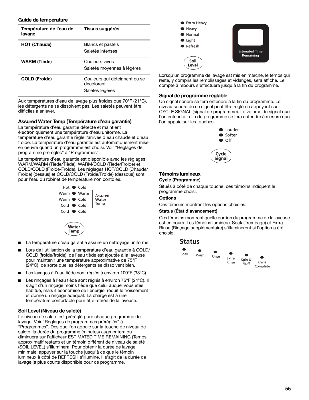 Whirlpool GVW9959KL0 Guide de température, Assured Water Temp Température d’eau garantie, Soil Level Niveau de saleté 