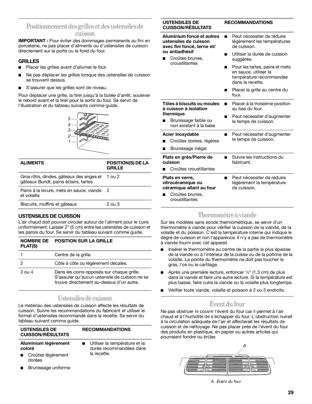 Whirlpool GW397LXU manual Positionnementdesgrillesetdes ustensilesde Cuisson, Thermomètreà viande, Éventdufour, Grilles 