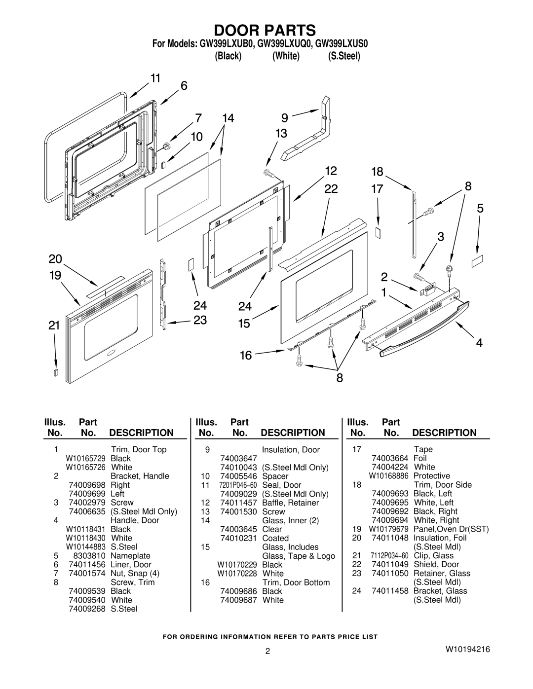 Whirlpool GW399LXU installation instructions Door Parts 