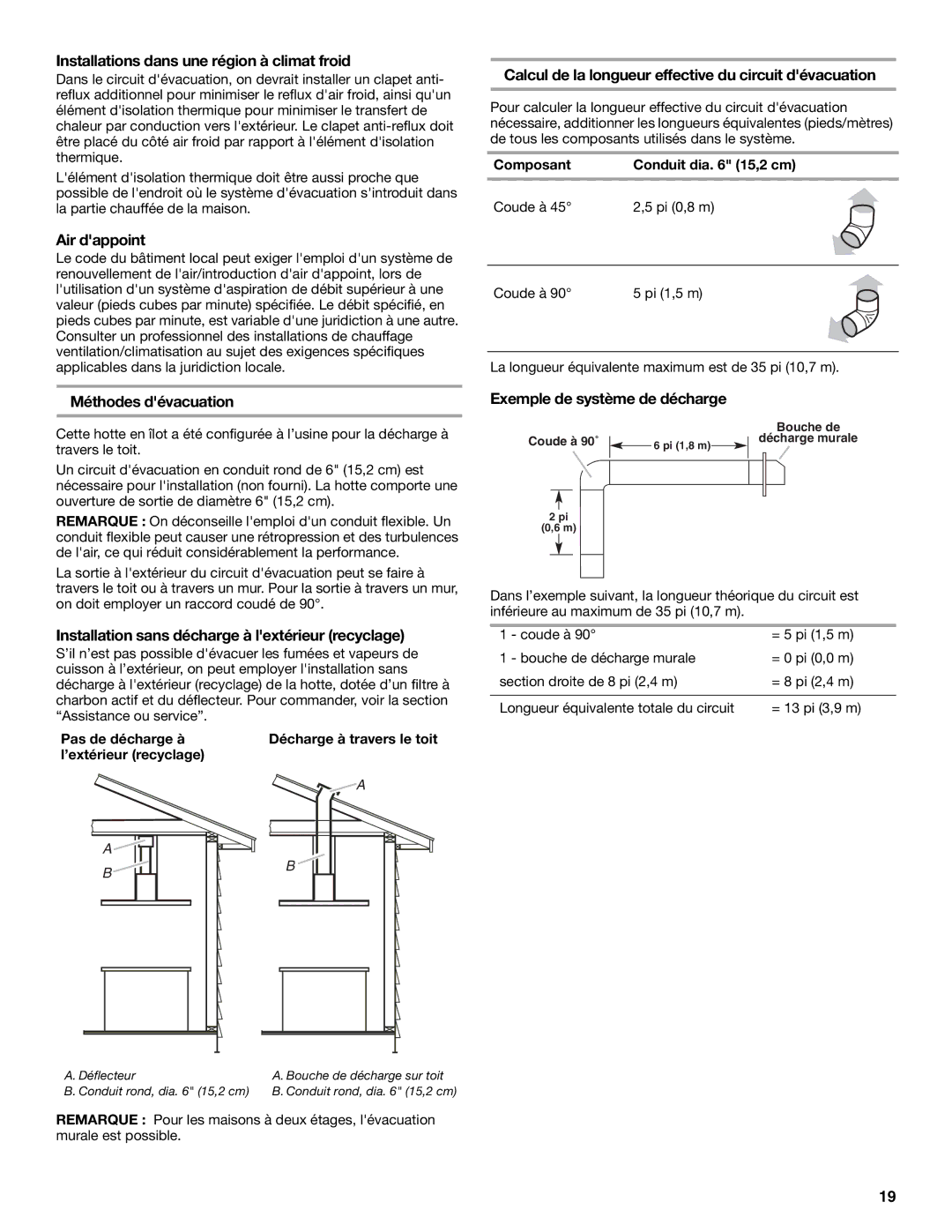 Whirlpool GXI6536DXS Installations dans une région à climat froid, Air dappoint, Méthodes dévacuation 