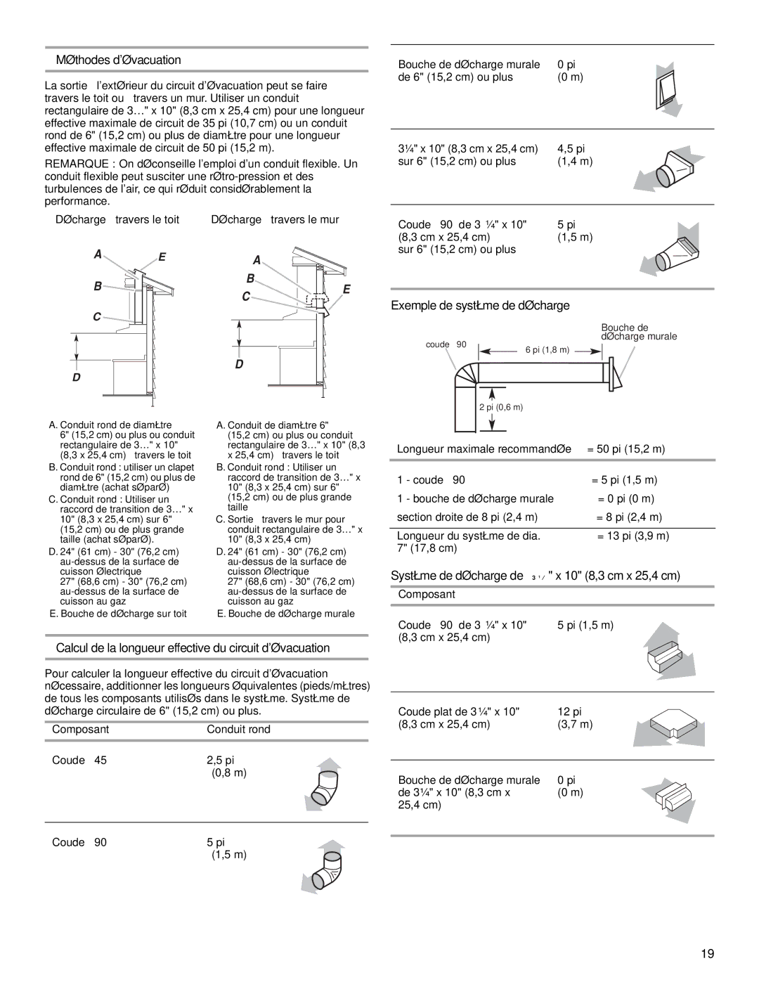 Whirlpool GXU7130DXS installation instructions Méthodes dévacuation, Exemple de système de décharge 