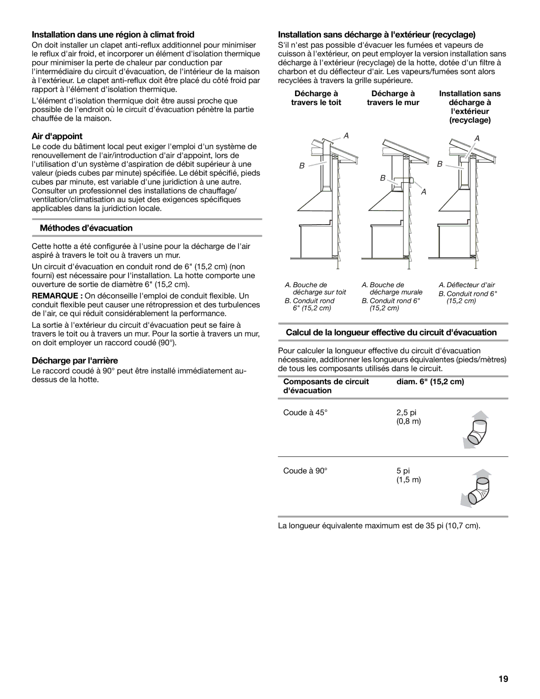 Whirlpool GXW7330DXS Installation dans une région à climat froid, Installation sans décharge à lextérieur recyclage 