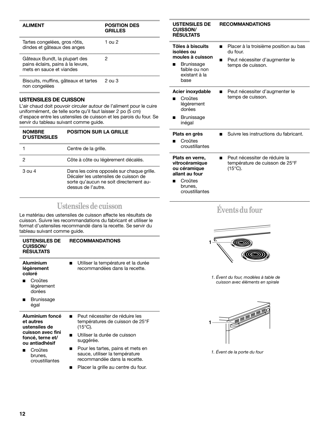 Whirlpool GY395LXGB0 manual Évents du four, Ustensiles DE Cuisson, Aliment Position DES Grilles 