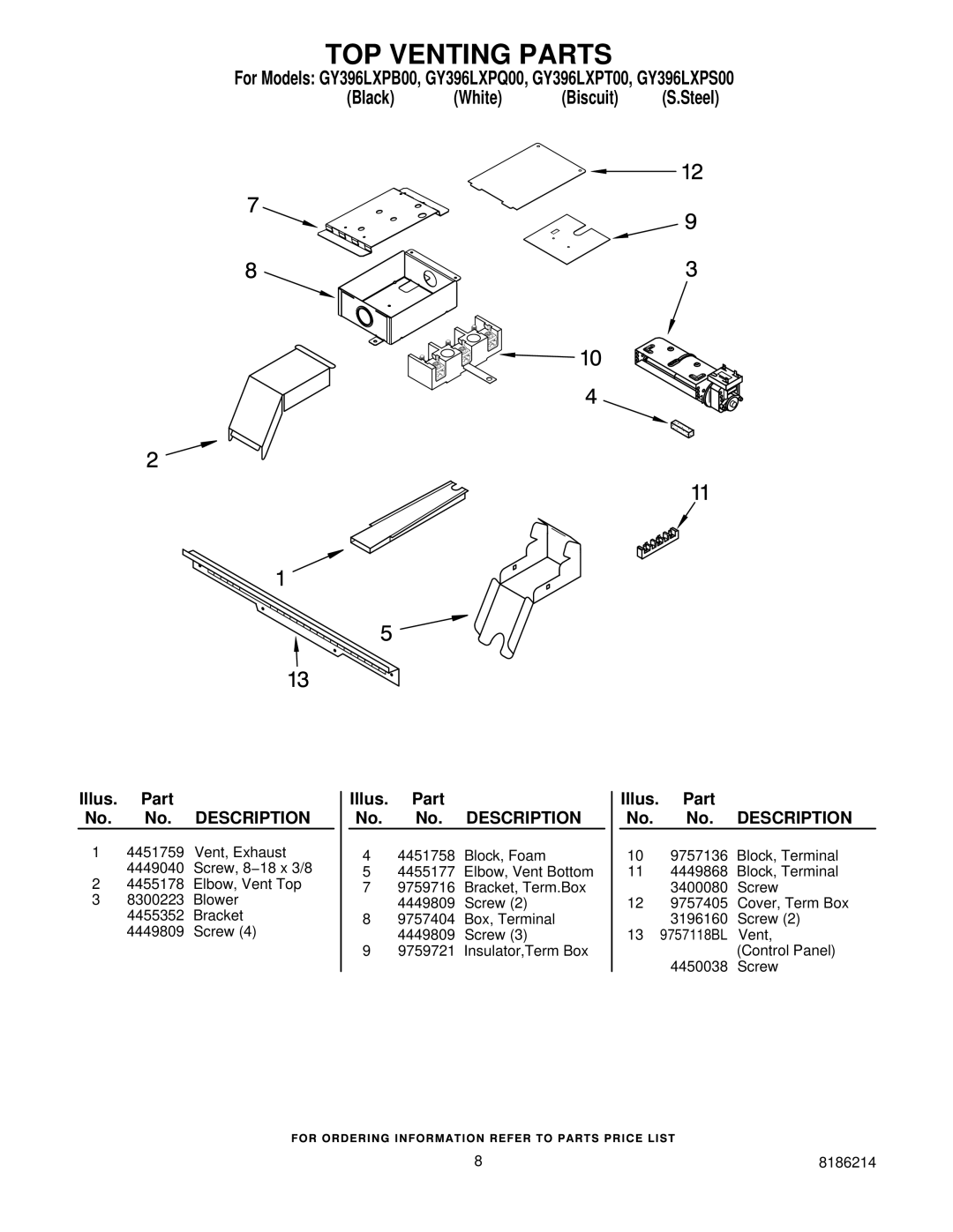 Whirlpool GY396LXPT00, GY396LXPB00, GY396LXPS00, GY396LXPQ00 manual TOP Venting Parts 