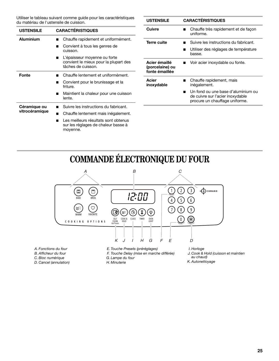 Whirlpool GY397LXUS manual Commande Électronique DU Four, Ustensile Caractéristiques 