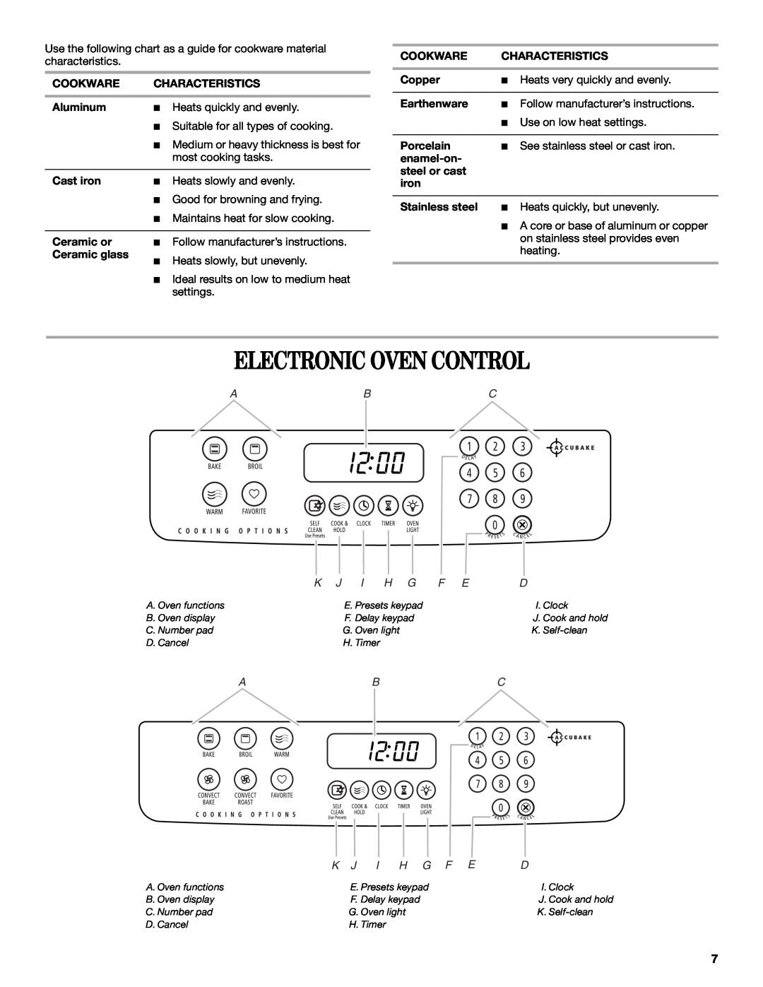 Whirlpool GY397LXUS manual Electronic Oven Control, H G F E 